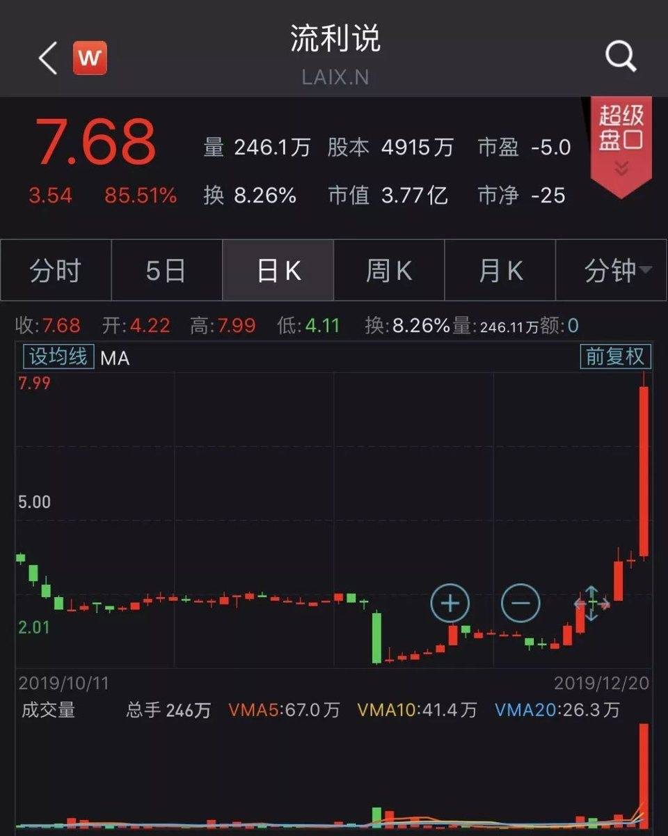阿里巴巴股票市值_阿里巴巴股票_阿里巴巴物流股票