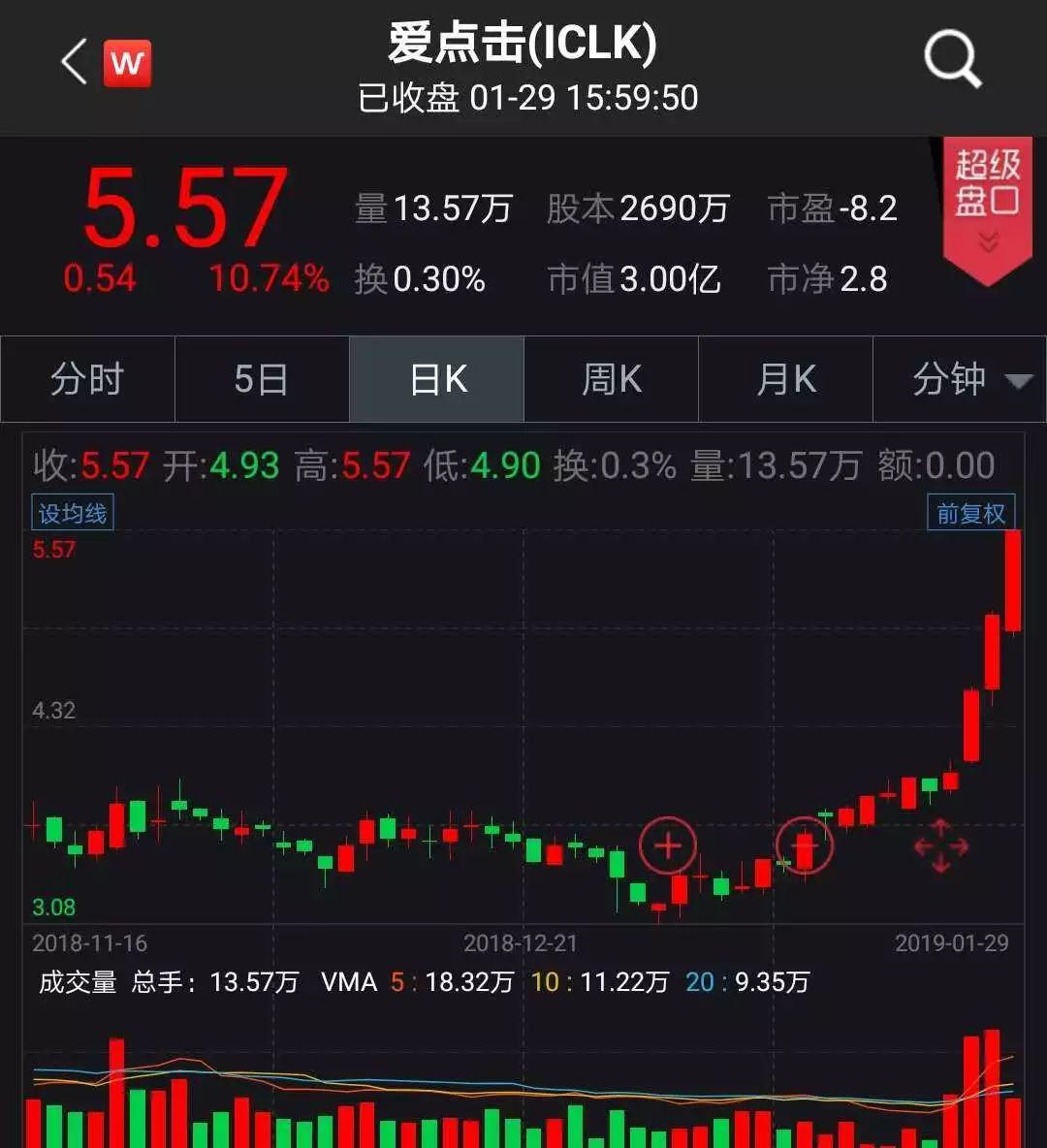 阿里巴巴物流股票_阿里巴巴股票市值_阿里巴巴股票