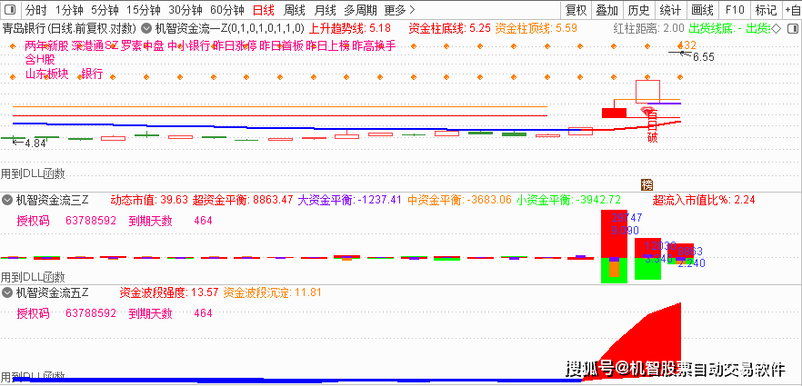 软件及计算机板块股票_股票软件_股票配资软件多少钱