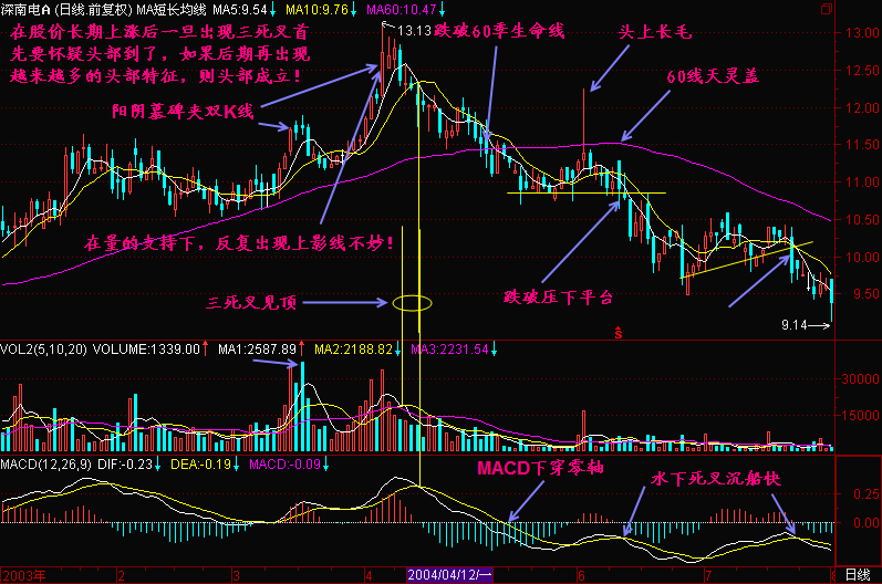 事实:有关TCL技术董事长的“乌龙手指”的一些问题