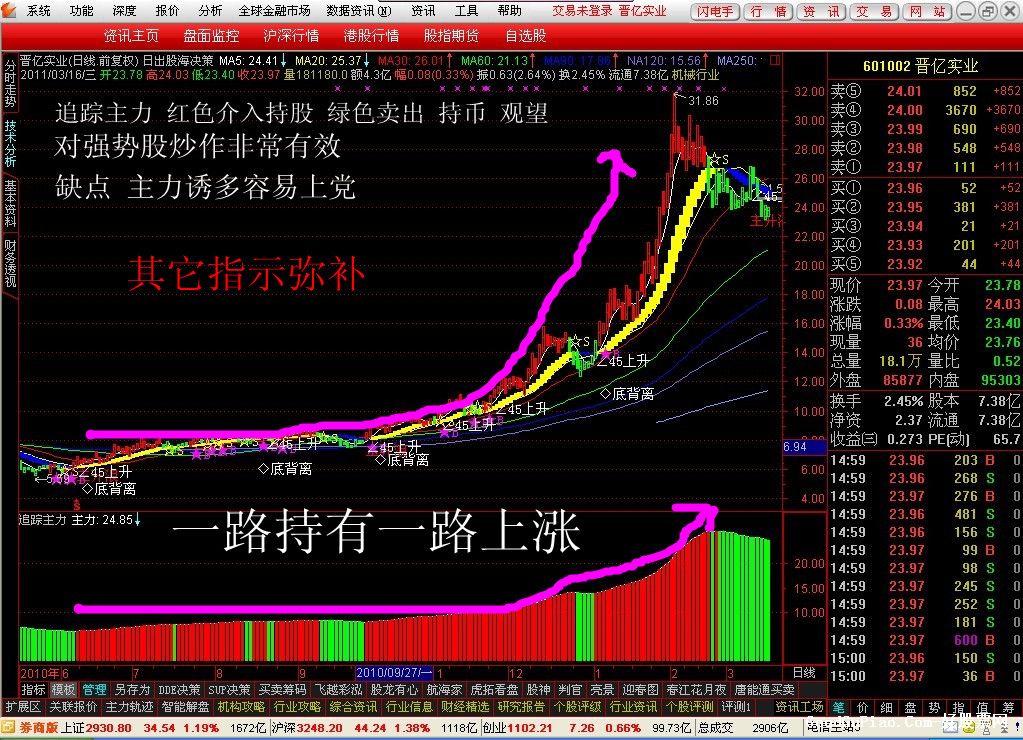 是否有任何软件可以自动卖出高价股票和低价买入股票？