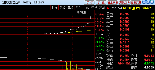 股票配资软件_股票操作软件_股票软件