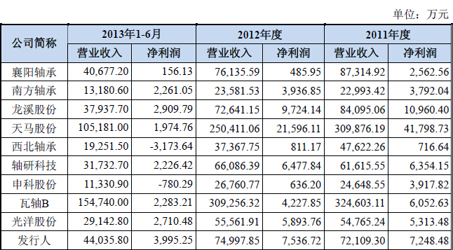 四环医药股票_恒瑞医药股票_医药股票