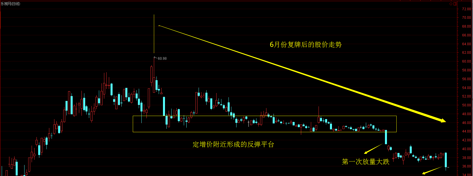 做市商何时会提货？