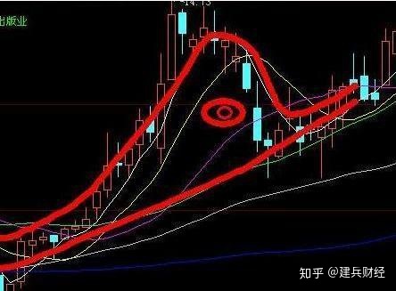 分析分析股票动态逢低吸纳_股票行业板块分析_股票分析