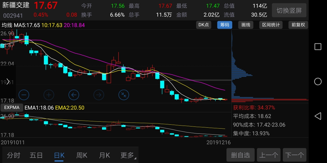 分时突然出现大量股票，但股价没有上涨吗？终于有人清楚了