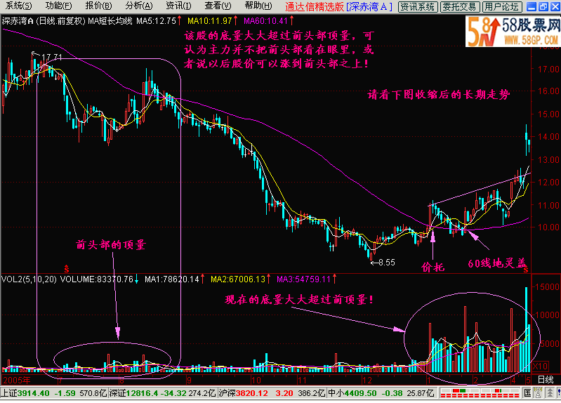 股票分析_股票k线图分析及技术指标分析_分析分析股票动态谨慎投资