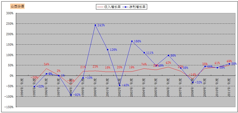 泸州老窖股票_泸州国粹老窖价格_泸州陈年老窖38度价格表