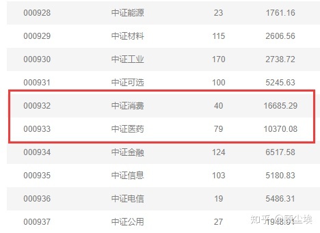 基金诺安股票基金_糖股票基金海富通基金_股票基金