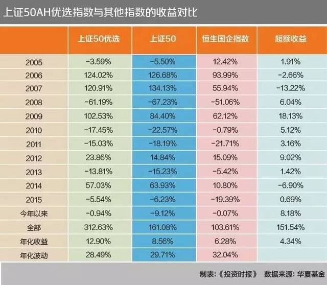 糖股票基金海富通基金_股票基金_基金诺安股票基金