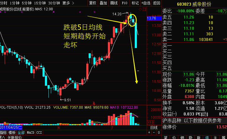 详细分析:股票技术分析：如何准确判断股票头？