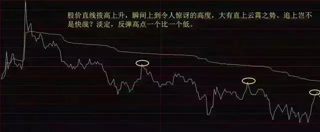 股票行业板块分析_股票分析_股票指标分析