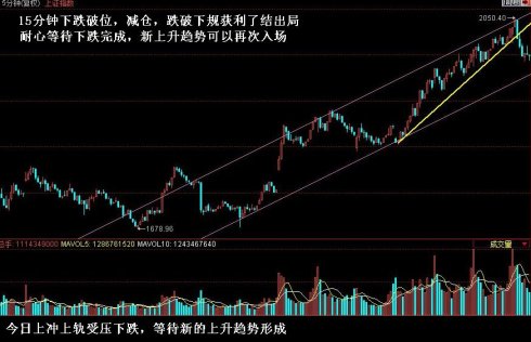 股票行业板块分析_股票指标分析_股票分析