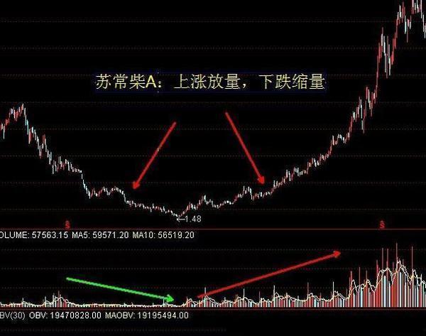 股票行业板块分析_股票分析_股票指标分析
