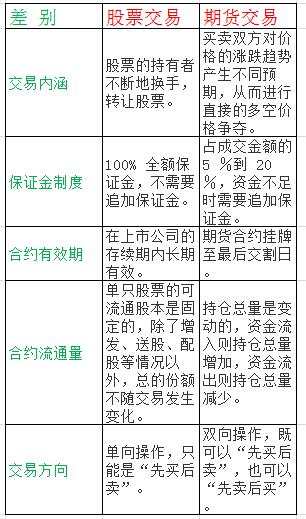 创业板股票的交易规则是什么？开户条件是什么？