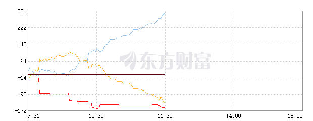 过往经验:市场风格分散，资本分组，大量市值股票
