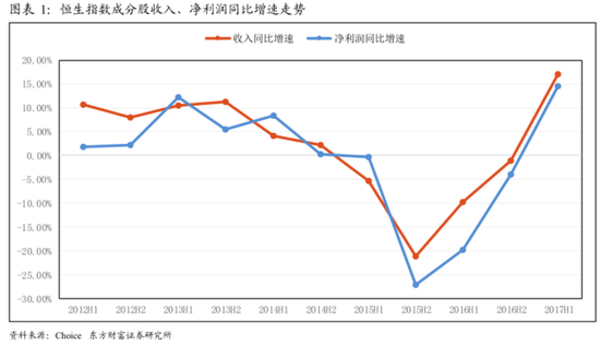 什么是股票1级市场_股票外围市场_股票市场