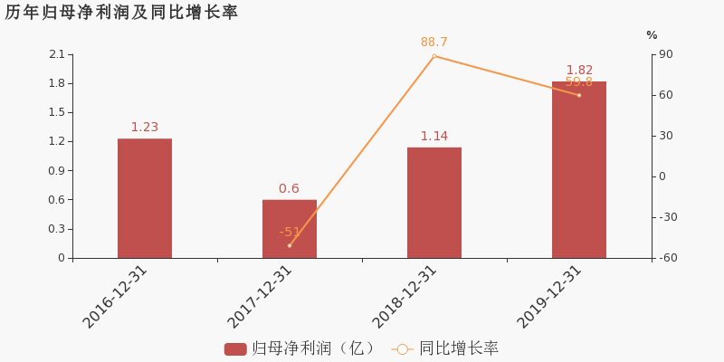 市场操纵 股票_什么是股票1级市场_股票市场