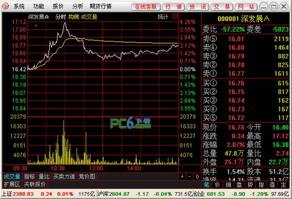 沃尔玛股票代码_股票代码_双汇股票代码
