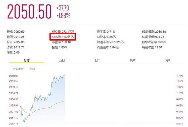 乔布斯 苹果股票_苹果6概念股票_苹果股票