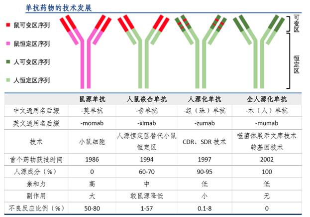 蔡硕｜ PD-1医疗保险谈判的结果尚未公布，恒瑞医药的股价再创新高