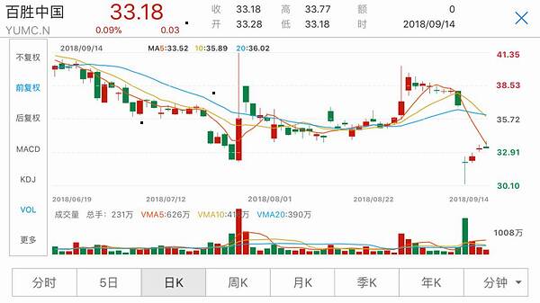 特斯拉股票_特斯拉股票市值_买特斯拉股票