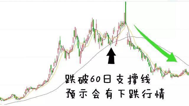 总结:购买股票的冲动