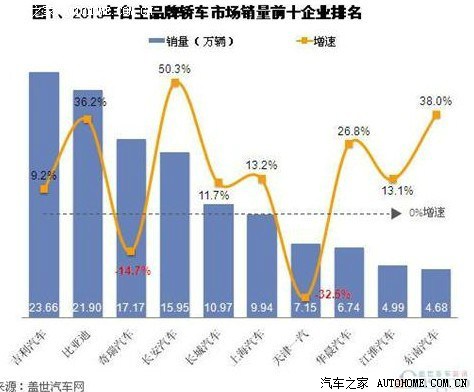 长安沃尔沃汽车股票代码_长安汽车股票_长安奔奔汽车