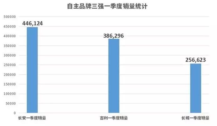 长安沃尔沃汽车股票代码_长安汽车股票_长安奔奔汽车