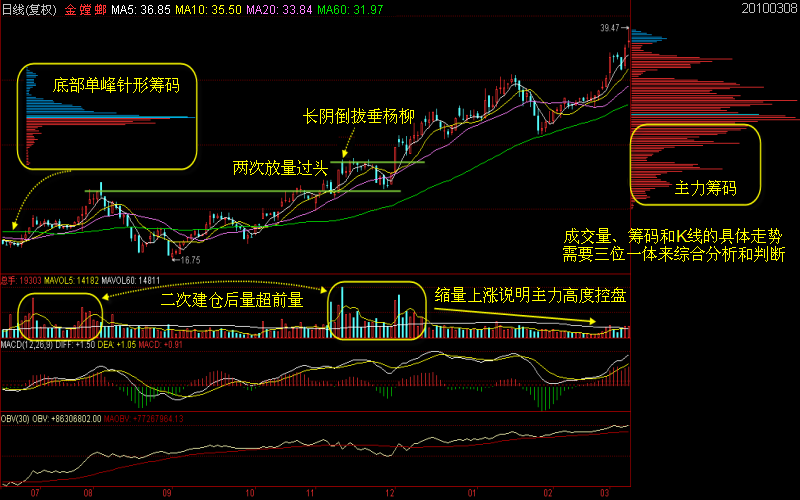 买股票_股票可以买跌吗怎么买_买股票,买基金?