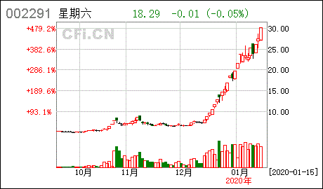 关于佳开成集团有限公司股票交易出现异常波动的公告