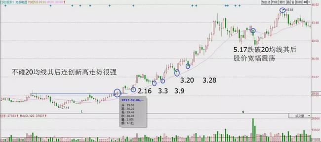 买基金买股票_买股票_股票可以买跌吗怎么买