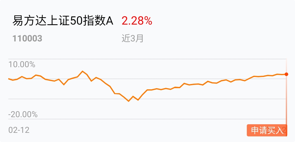 股票型基金 股票收益_基金诺安股票基金净值_股票基金