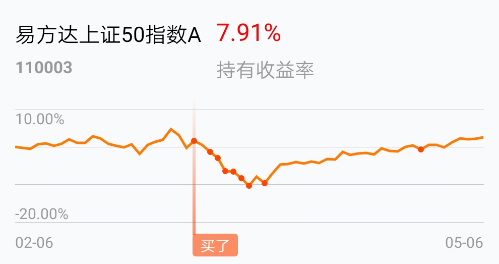 基金诺安股票基金净值_股票基金_股票型基金 股票收益