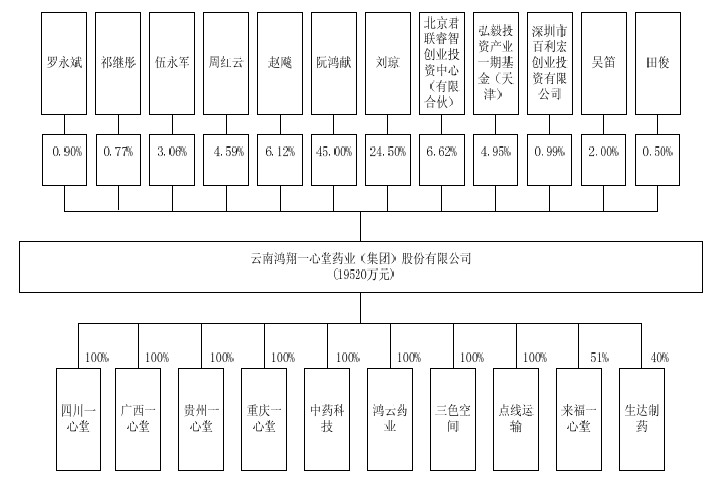 基金诺安股票基金_国债基金 股票基金_股票基金