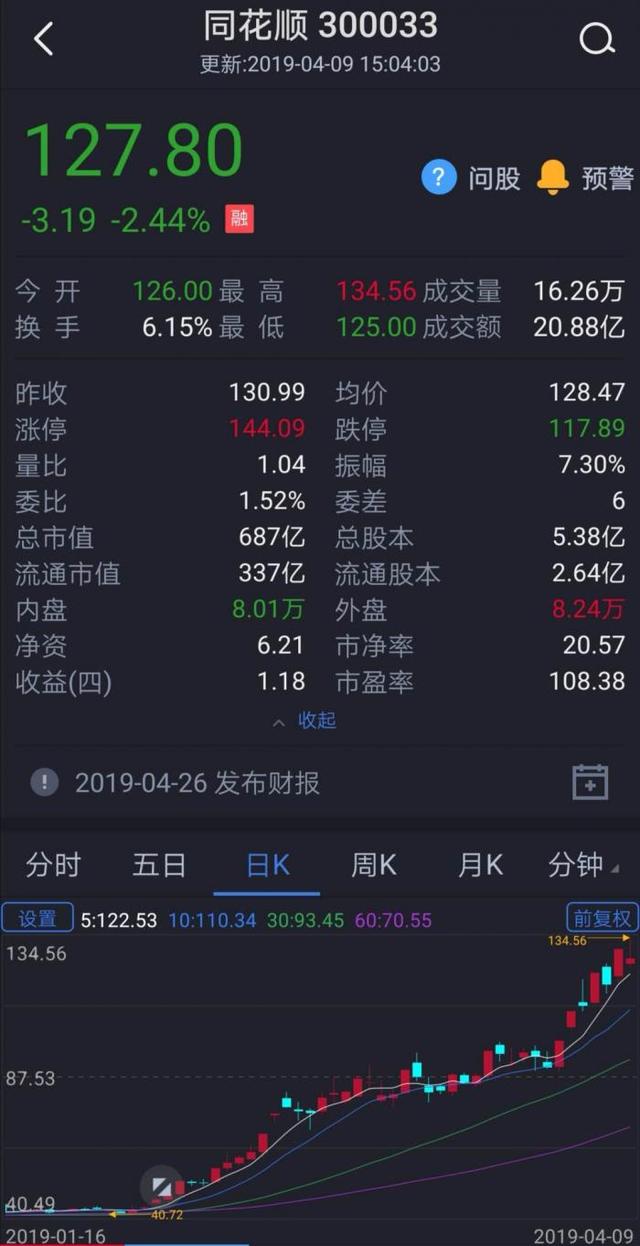 股票操作软件_股票软件_高德软件股票