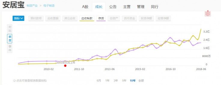 高德软件股票_股票操作软件_股票软件