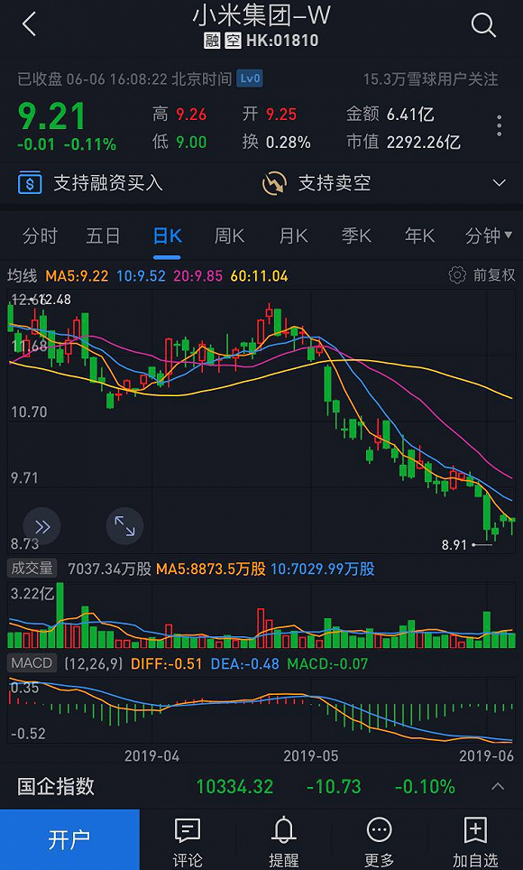 小米股票上市时间_小米 股票代码_小米股票