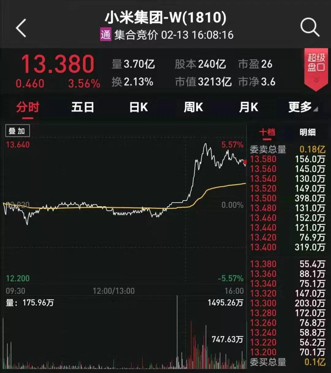 小米 股票代码_小米股票上市时间_小米股票