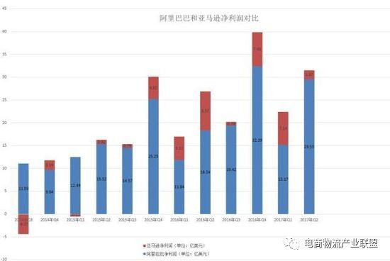 阿里巴巴的市值蒸发了900亿美元。仍然可以购买阿里巴巴股票吗？