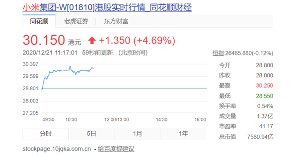小米股票_小米概念股票_怎么卖小米股票
