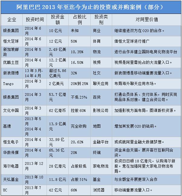 阿里巴巴 股票代码_阿里巴巴股票_阿里巴巴集团股票代码