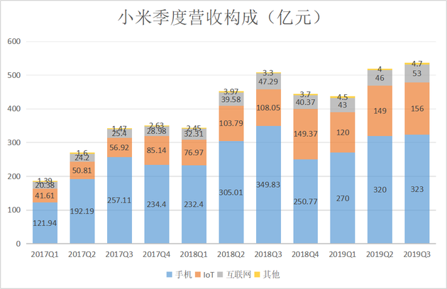 小米相关股票_小米股票_小米股票