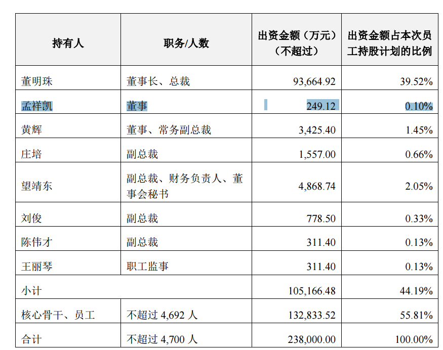 Lege股份：有关向特定对象发行股票所涉及的关联方交易的公告
