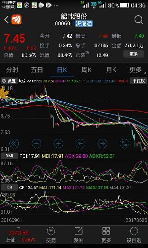 股票 软件_股票配资软件_股票软件