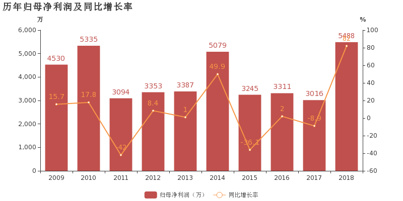 近期发布:TCL Technology在三天内上涨了近24％，深证通净买入14.75丨热门公司