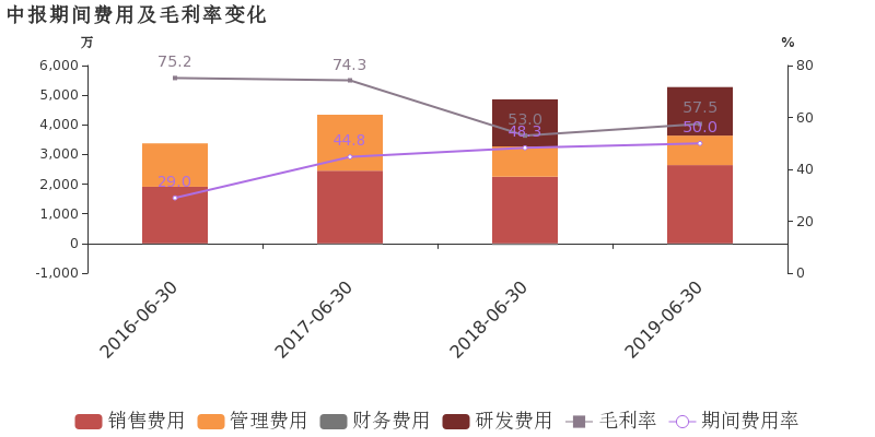 tcl股票代码_tcl科技股票_tcl股票停牌原因