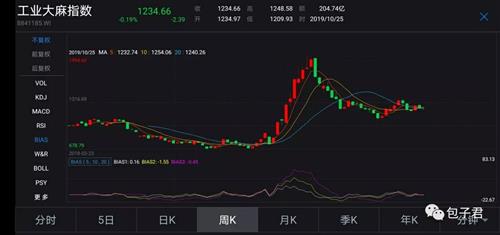 财经股票 个股