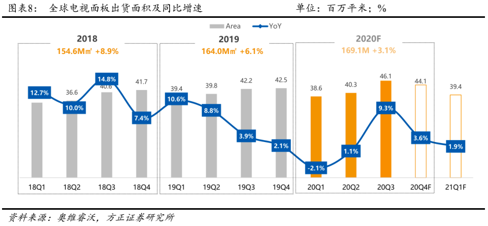 tcl科技股票_tcl股票代码_tcl集团 股票