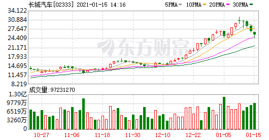 江淮汽车股票_江淮同悦汽车_汽车之家江淮同悦论坛